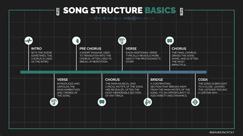 what is a verse and chorus, and how do they collaboratively build the framework of a song?